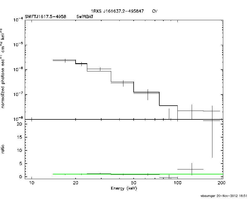 BAT Spectrum for SWIFT J1617.5-4958