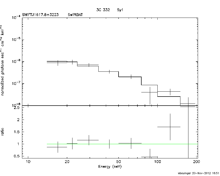 BAT Spectrum for SWIFT J1617.8+3223