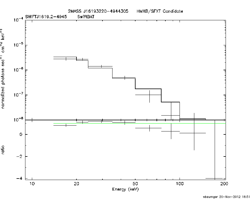 BAT Spectrum for SWIFT J1619.2-4945