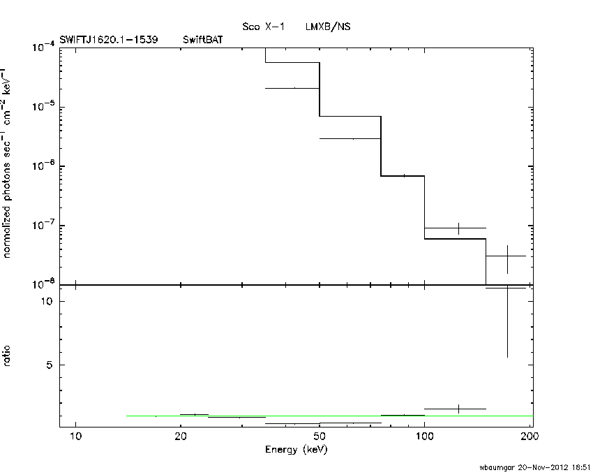 BAT Spectrum for SWIFT J1620.1-1539