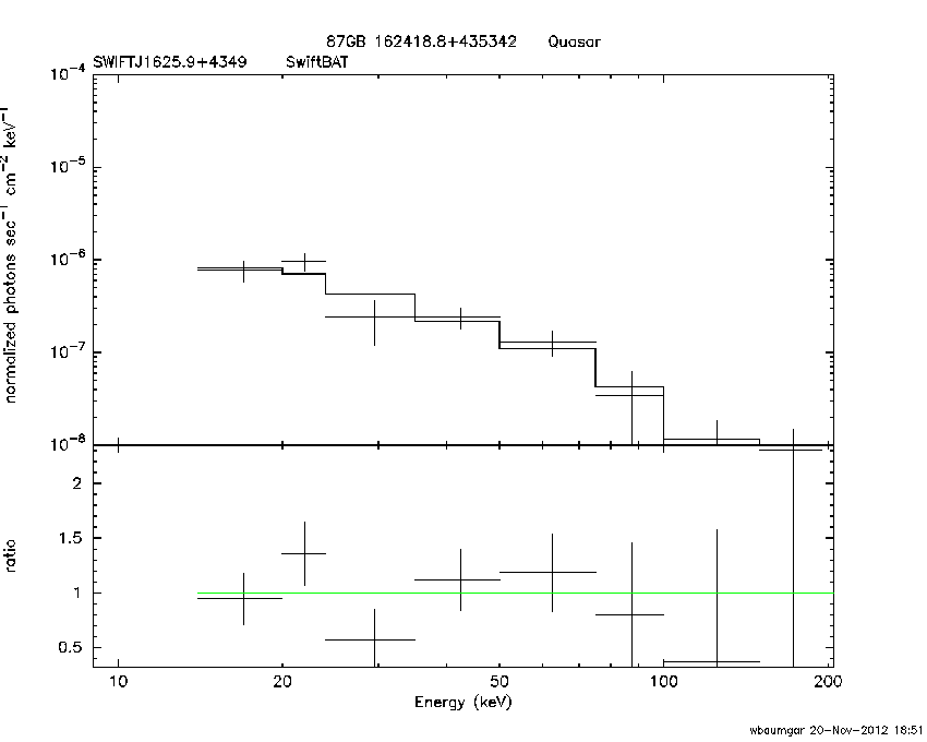 BAT Spectrum for SWIFT J1625.9+4349
