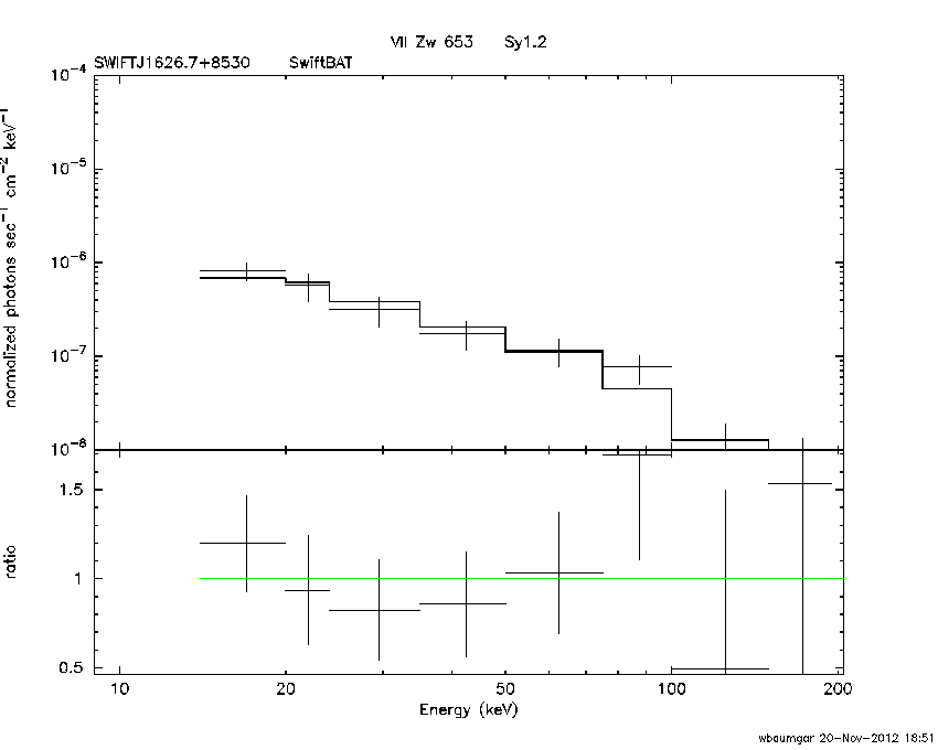 BAT Spectrum for SWIFT J1626.7+8530