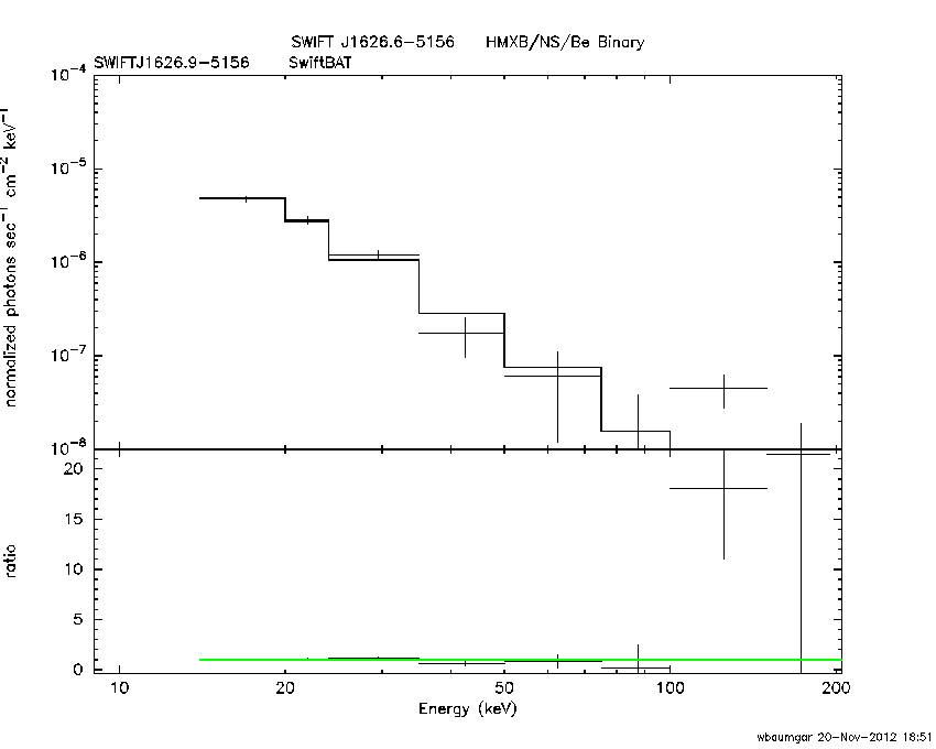 BAT Spectrum for SWIFT J1626.9-5156