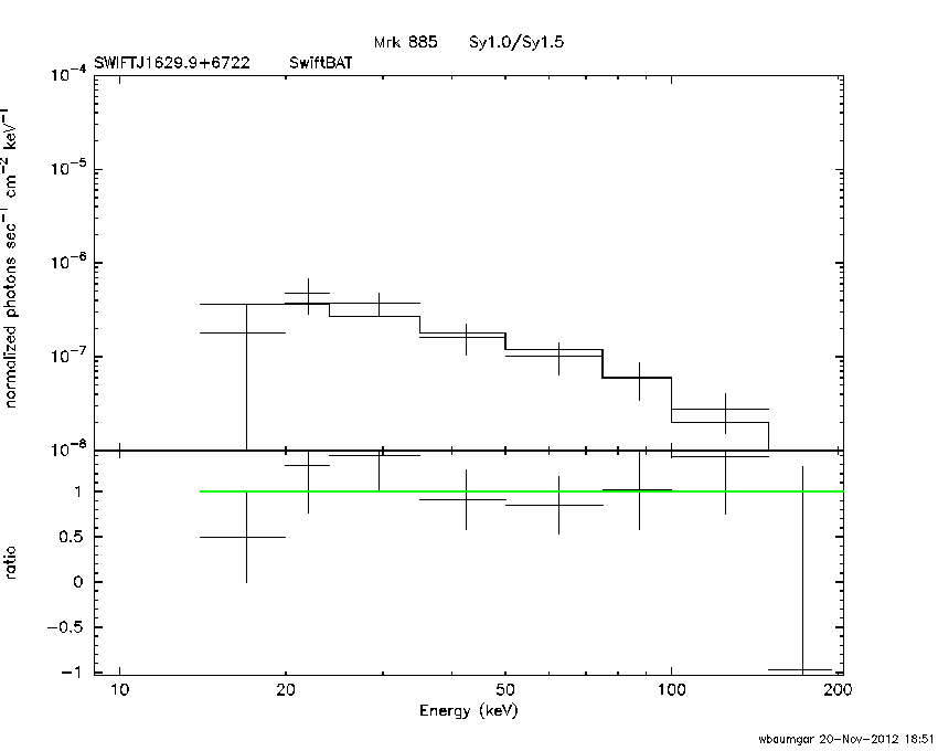 BAT Spectrum for SWIFT J1629.9+6722