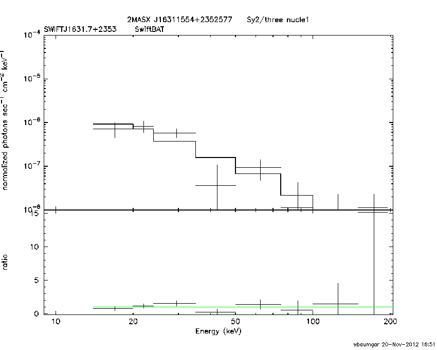 BAT Spectrum for SWIFT J1631.7+2353