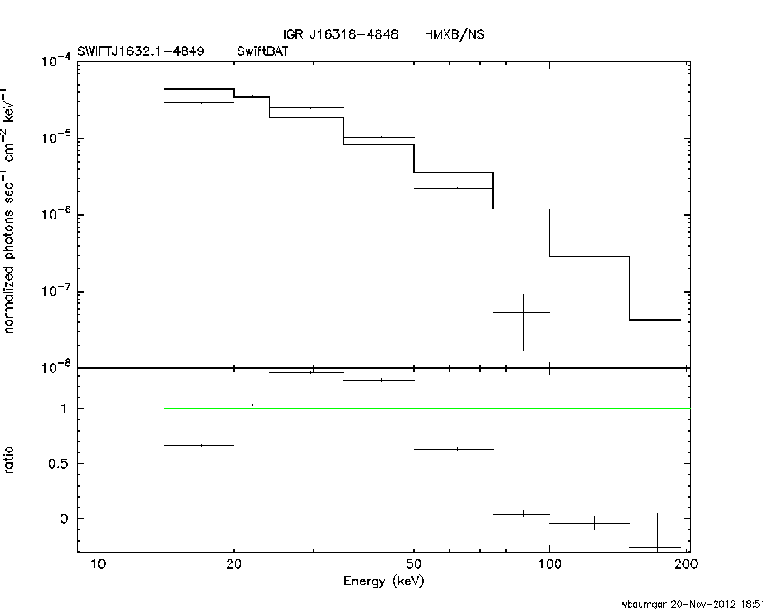 BAT Spectrum for SWIFT J1632.1-4849
