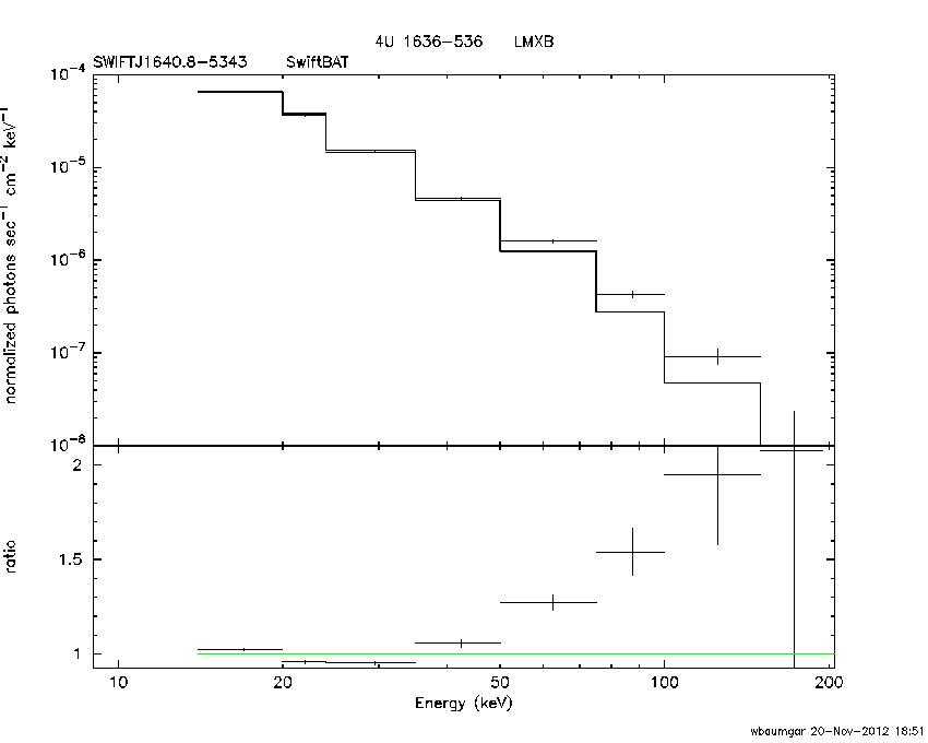 BAT Spectrum for SWIFT J1640.8-5343