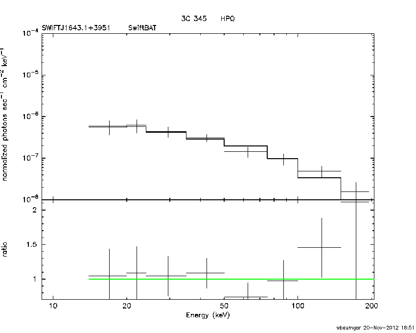 BAT Spectrum for SWIFT J1643.1+3951