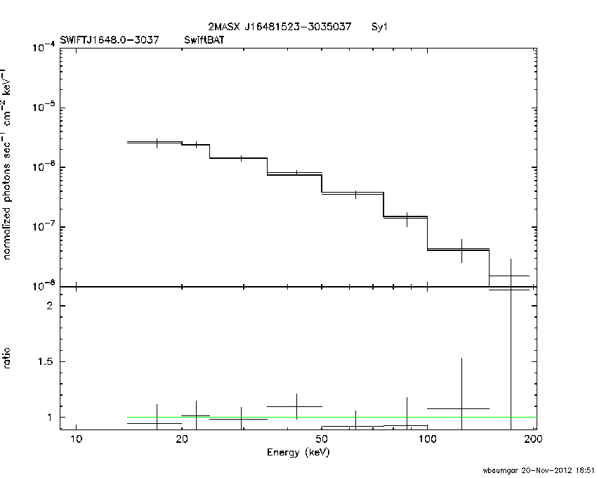 BAT Spectrum for SWIFT J1648.0-3037