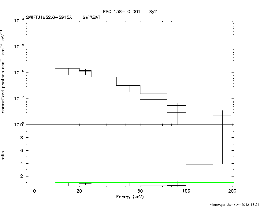 BAT Spectrum for SWIFT J1652.0-5915A