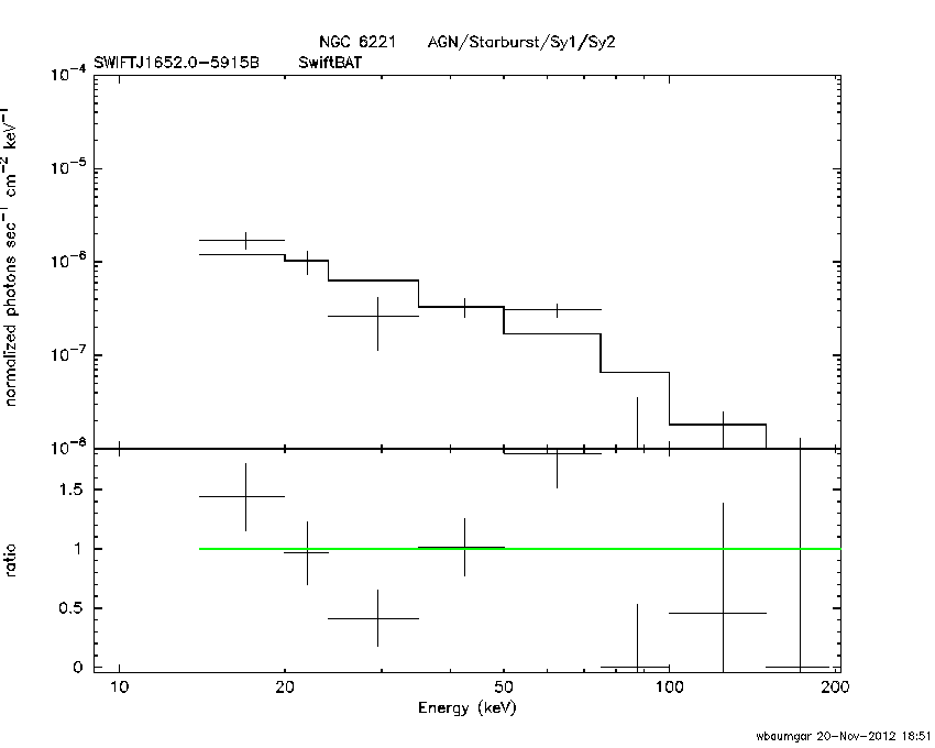 BAT Spectrum for SWIFT J1652.0-5915B