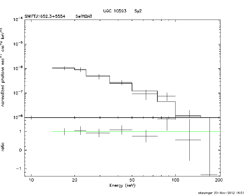 BAT Spectrum for SWIFT J1652.3+5554