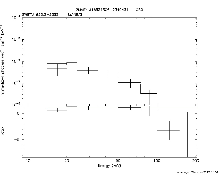 BAT Spectrum for SWIFT J1653.2+2352