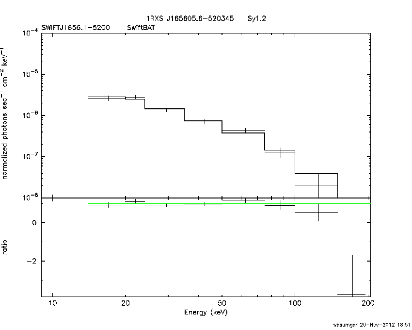 BAT Spectrum for SWIFT J1656.1-5200