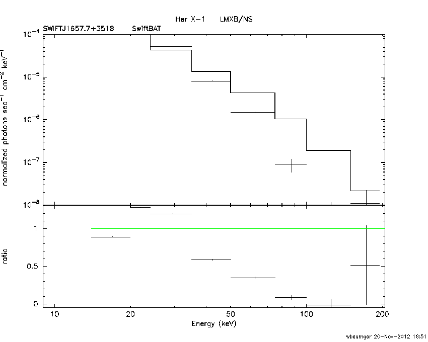 BAT Spectrum for SWIFT J1657.7+3518