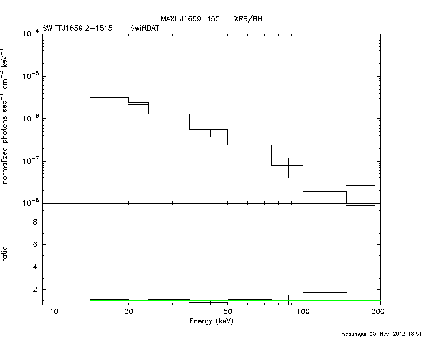 BAT Spectrum for SWIFT J1659.2-1515