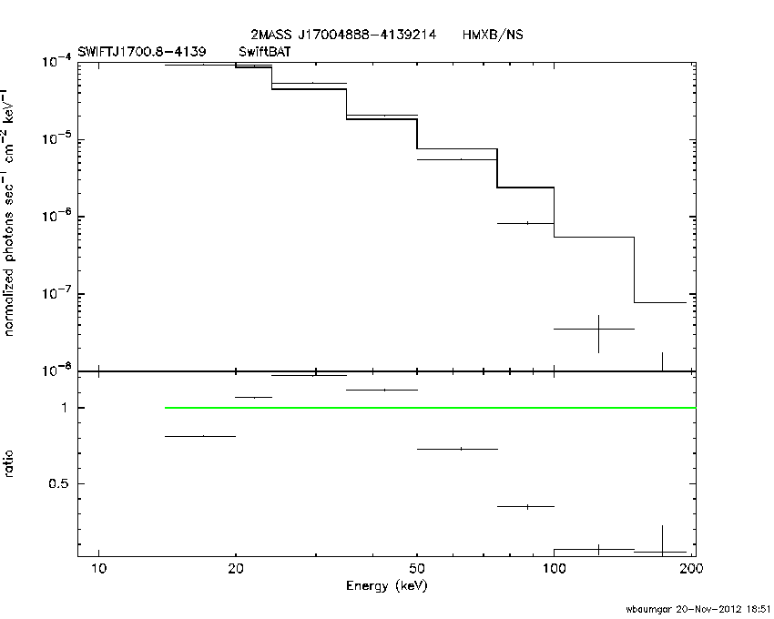 BAT Spectrum for SWIFT J1700.8-4139