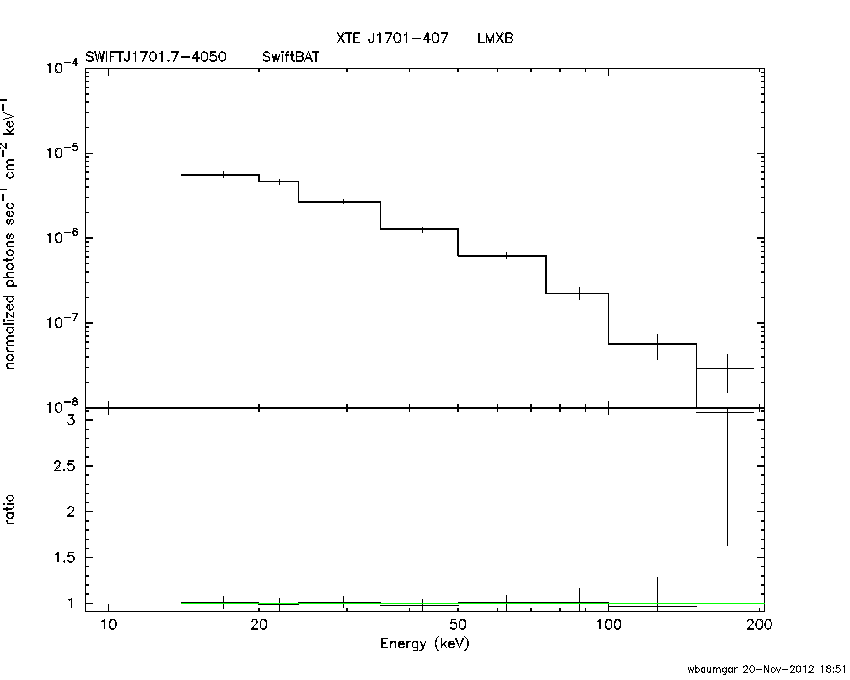BAT Spectrum for SWIFT J1701.7-4050