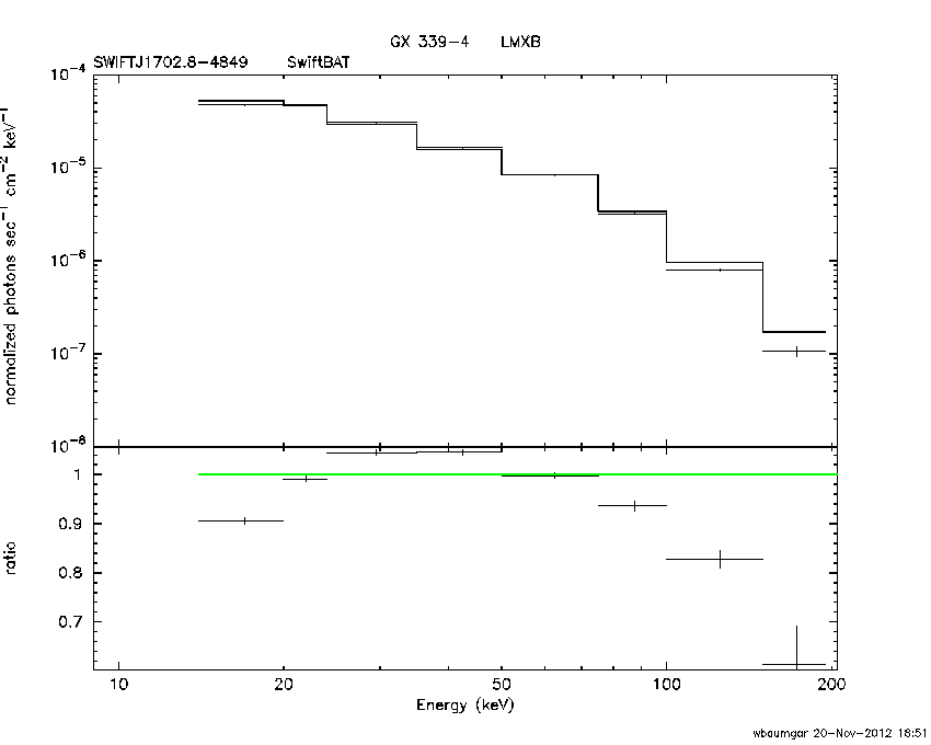BAT Spectrum for SWIFT J1702.8-4849
