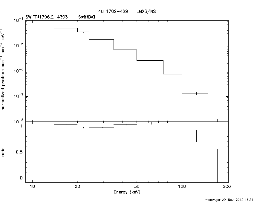 BAT Spectrum for SWIFT J1706.2-4303