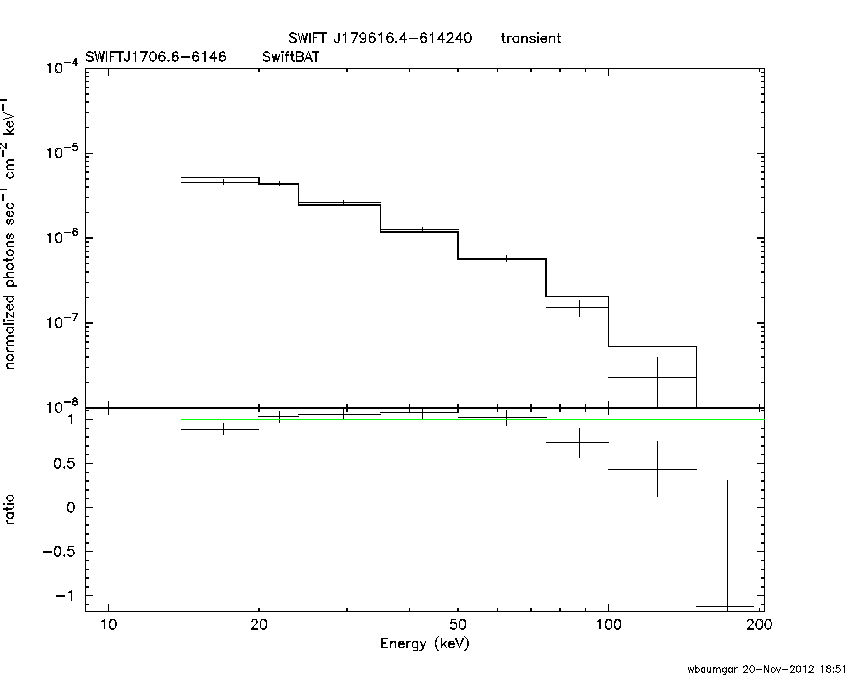 BAT Spectrum for SWIFT J1706.6-6146