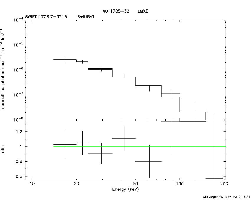 BAT Spectrum for SWIFT J1708.7-3216