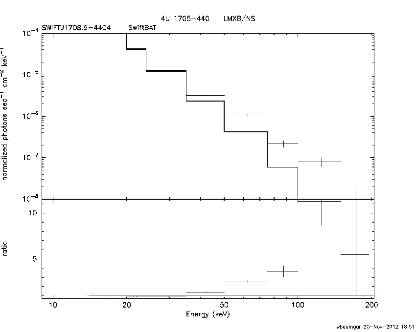 BAT Spectrum for SWIFT J1708.9-4404