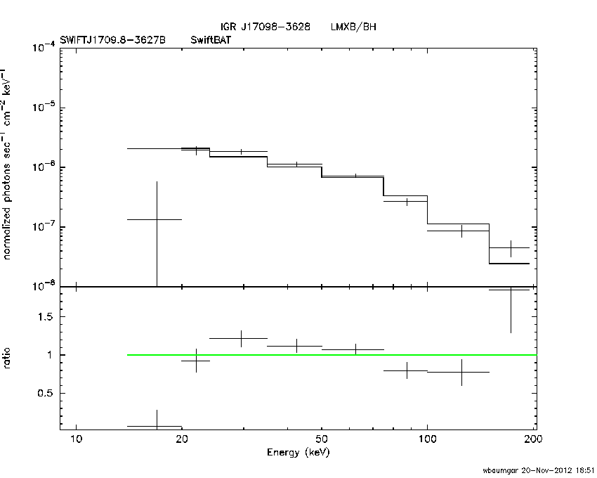BAT Spectrum for SWIFT J1709.8-3627B