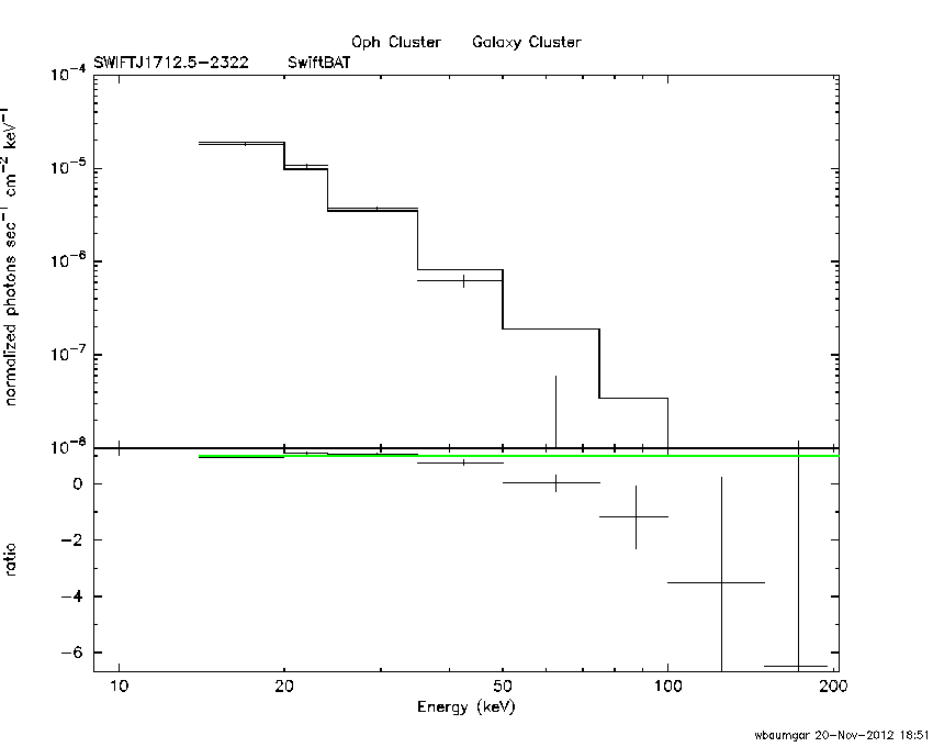 BAT Spectrum for SWIFT J1712.5-2322