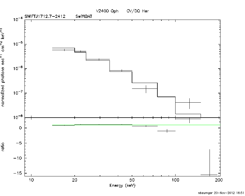 BAT Spectrum for SWIFT J1712.7-2412