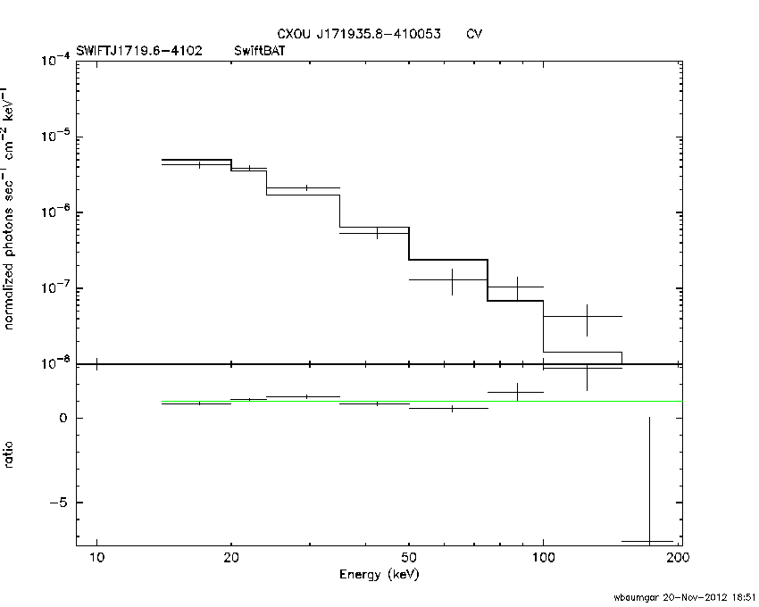 BAT Spectrum for SWIFT J1719.6-4102
