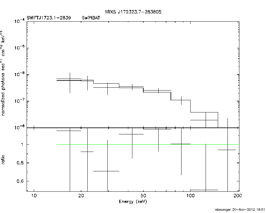 BAT Spectrum for SWIFT J1723.1-2839