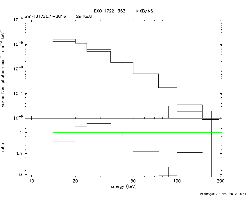 BAT Spectrum for SWIFT J1725.1-3616