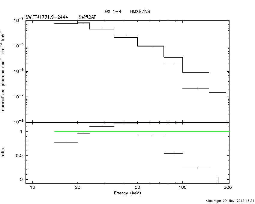 BAT Spectrum for SWIFT J1731.9-2444