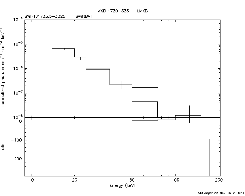 BAT Spectrum for SWIFT J1733.5-3325