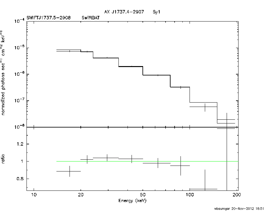 BAT Spectrum for SWIFT J1737.5-2908