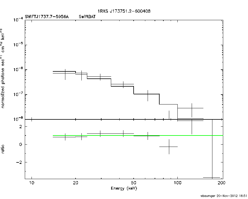 BAT Spectrum for SWIFT J1737.7-5956A