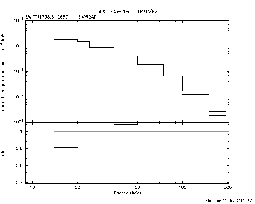 BAT Spectrum for SWIFT J1738.3-2657