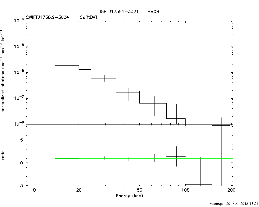 BAT Spectrum for SWIFT J1738.9-3024