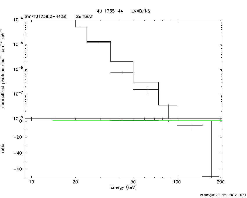 BAT Spectrum for SWIFT J1739.2-4428