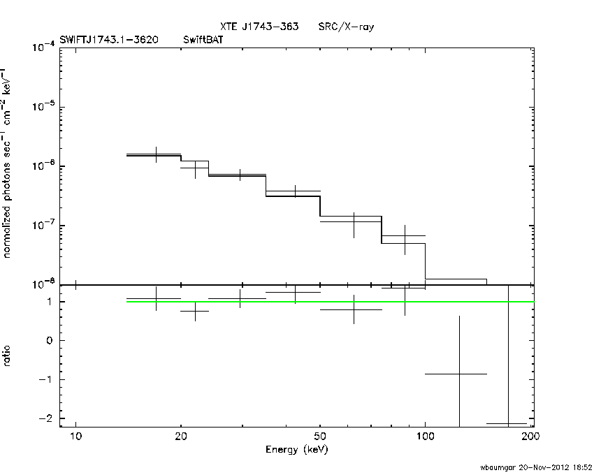 BAT Spectrum for SWIFT J1743.1-3620