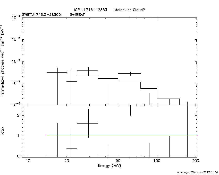 BAT Spectrum for SWIFT J1746.3-2850D
