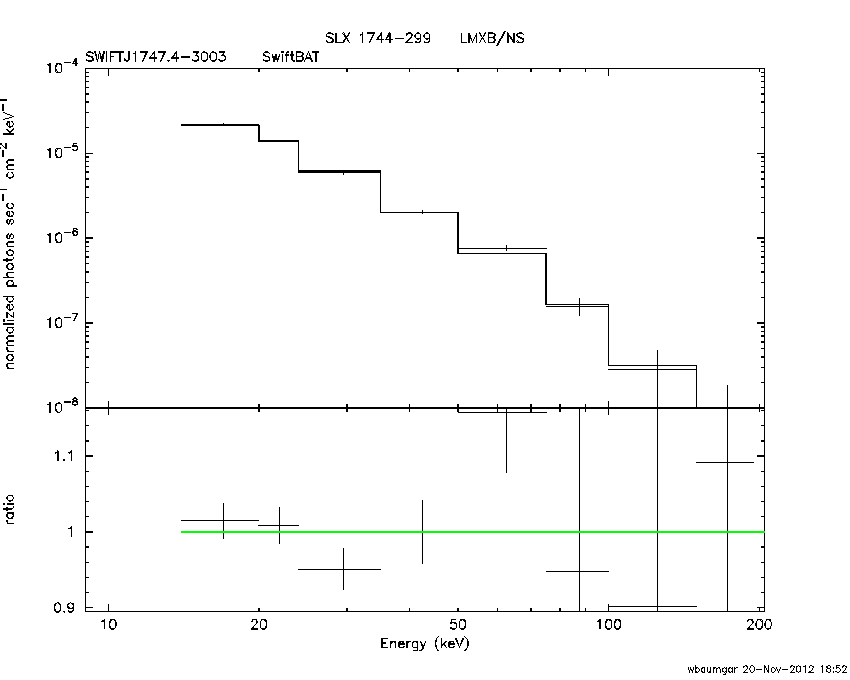 BAT Spectrum for SWIFT J1747.4-3003