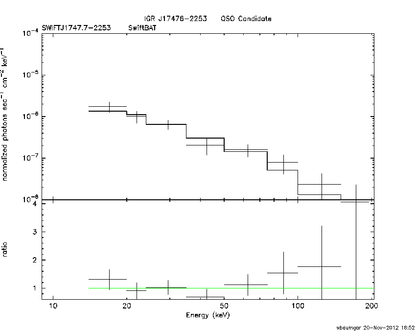 BAT Spectrum for SWIFT J1747.7-2253