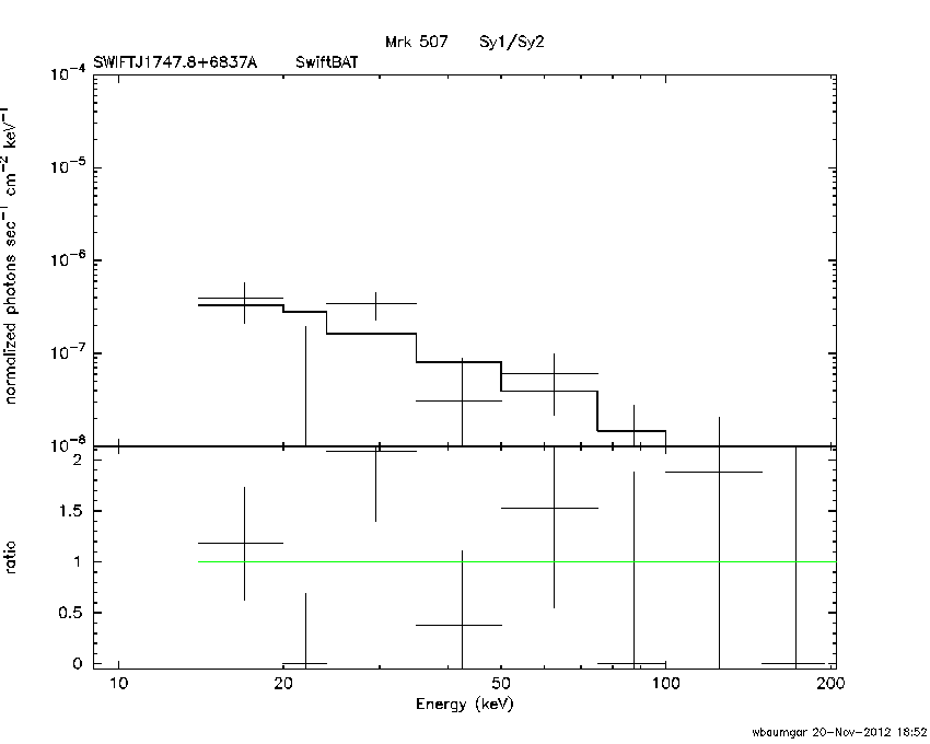 BAT Spectrum for SWIFT J1747.8+6837A