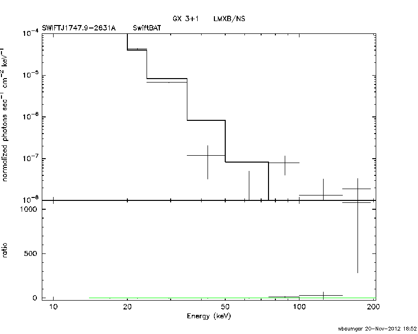 BAT Spectrum for SWIFT J1747.9-2631A