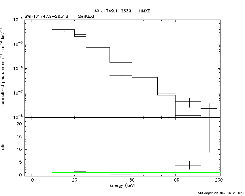 BAT Spectrum for SWIFT J1747.9-2631B