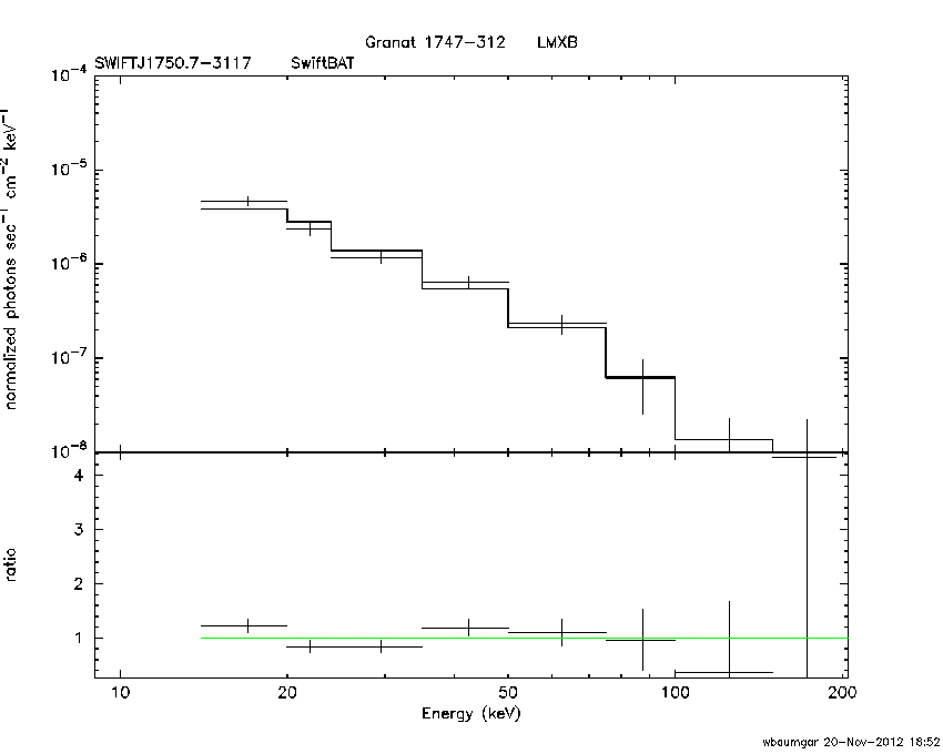 BAT Spectrum for SWIFT J1750.7-3117