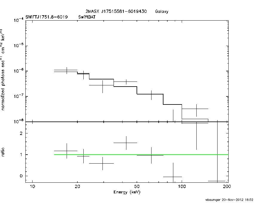 BAT Spectrum for SWIFT J1751.8-6019