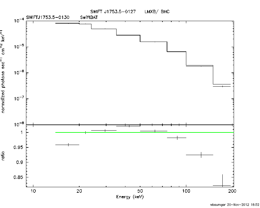 BAT Spectrum for SWIFT J1753.5-0130